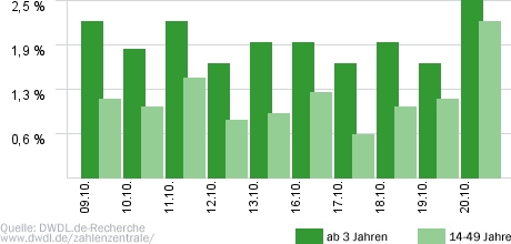 entweder - oder