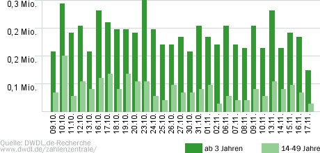 Der Preis ist heiß