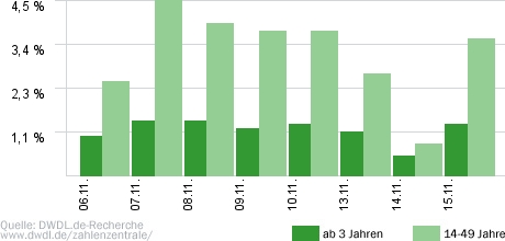 Das Trödel-Duell