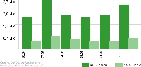 Was Deutschland bewegt