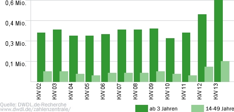 Live nach Neun