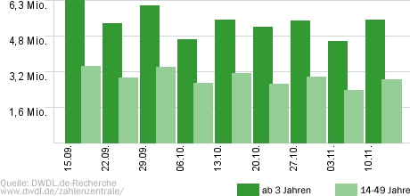 Das Supertalent