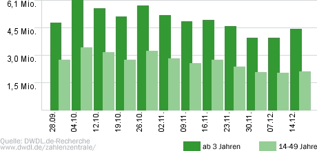 Das Supertalent