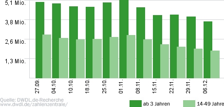 Das Supertalent