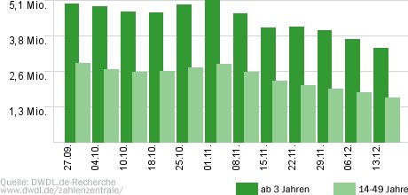 Das Supertalent