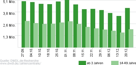 Das Supertalent