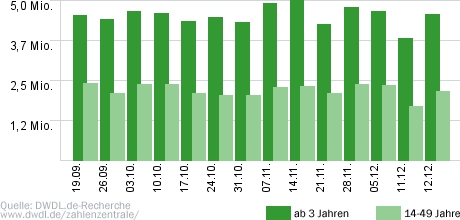 Das Supertalent