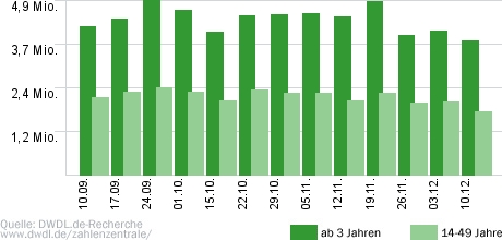 Das Supertalent