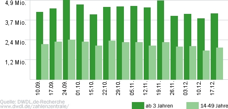 Das Supertalent