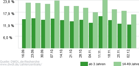 Das Supertalent