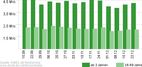 Das Supertalent