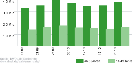 Das Supertalent