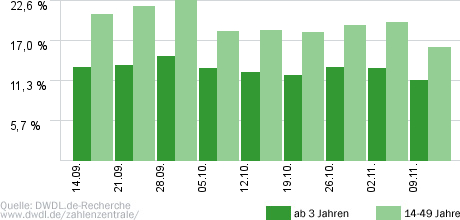 Das Supertalent