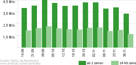 Das Supertalent