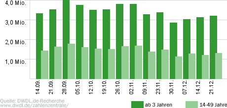 Das Supertalent