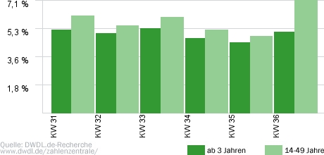 Endlich Feierabend!