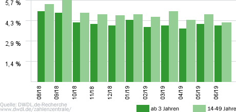 Endlich Feierabend!