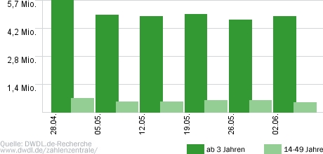 Die Heiland - Wir sind Anwalt