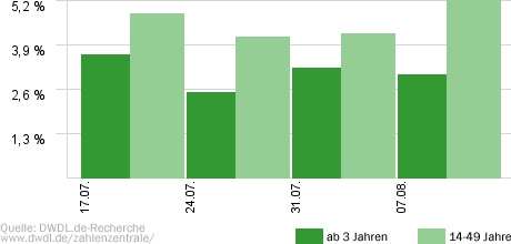 Die Klinik - Ärzte, Helfer, Diagnosen