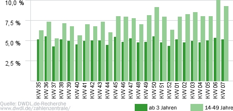 Freundinnen - Jetzt erst recht