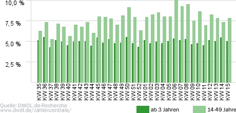 Freundinnen - Jetzt erst recht