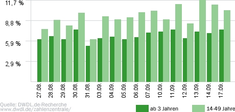 Die Superhändler - 4 Räume, 1 Deal