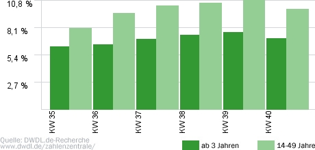 Die Superhändler - 4 Räume, 1 Deal