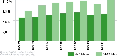 Die Superhändler - 4 Räume, 1 Deal