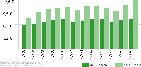 Die Superhändler - 4 Räume, 1 Deal