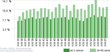 Die Superhändler - 4 Räume, 1 Deal