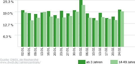 Wer wird Millionär?