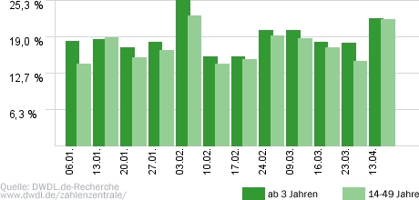 Wer wird Millionär?