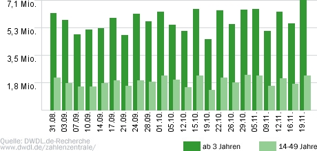 Wer wird Millionär?