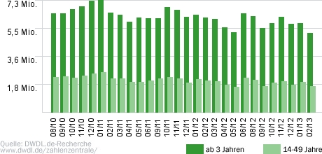 Wer wird Millionär?