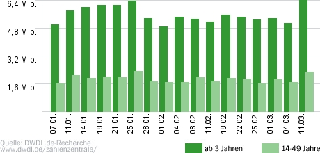 Wer wird Millionär?