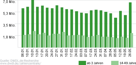 Wer wird Millionär?