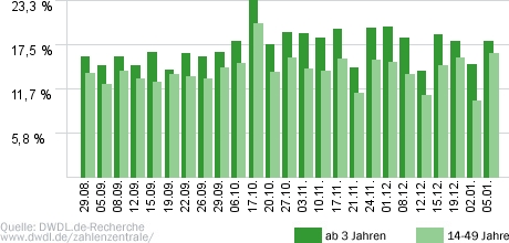 Wer wird Millionär?