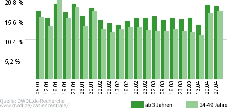 Wer wird Millionär?