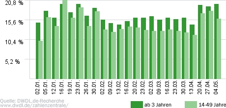 Wer wird Millionär?