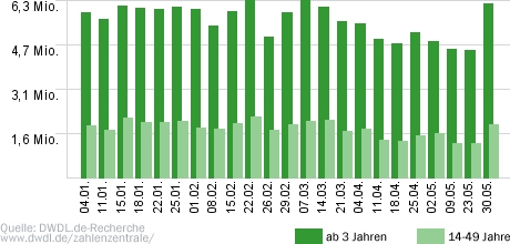 Wer wird Millionär?