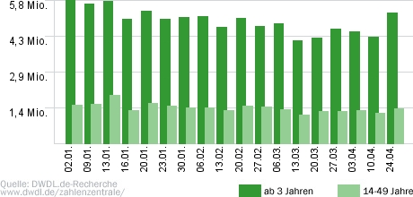 Wer wird Millionär?