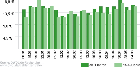 Wer wird Millionär?