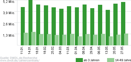 Wer wird Millionär?