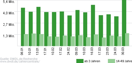 Wer wird Millionär?