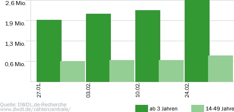 heute-show