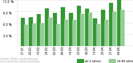 heute-show