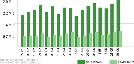 heute-show