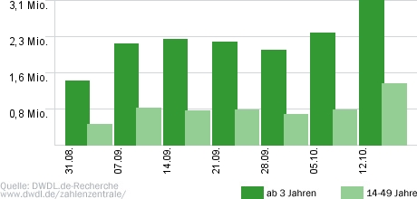 heute-show