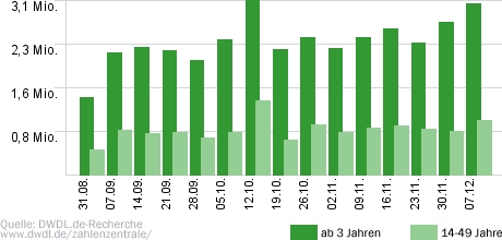 heute-show