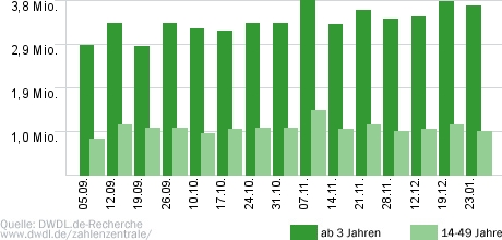 heute-show